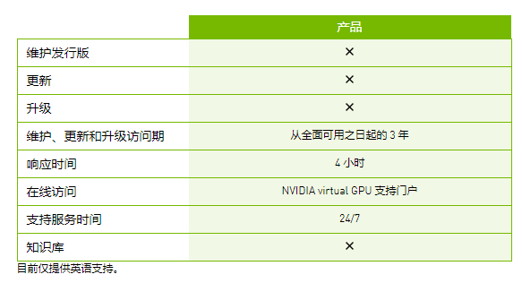 正確尋找NVIDIA售后支持(圖1) 正確尋找NVIDIA售后支持(圖1)